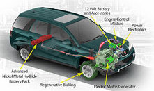 buying-hybrid-cars