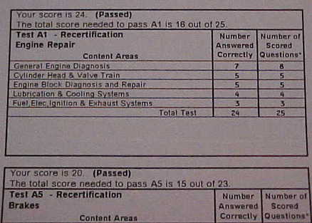 ASE test results