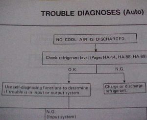 AC diagnostic chart