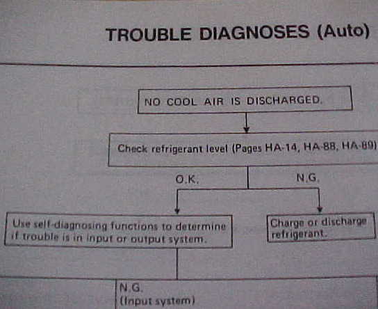 AC diagnostic chart