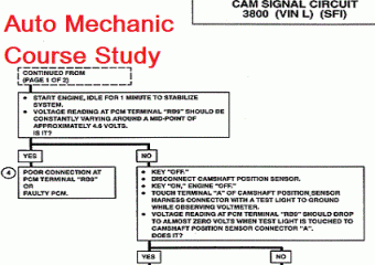 Engine Performance Diagnostic Tree Chart